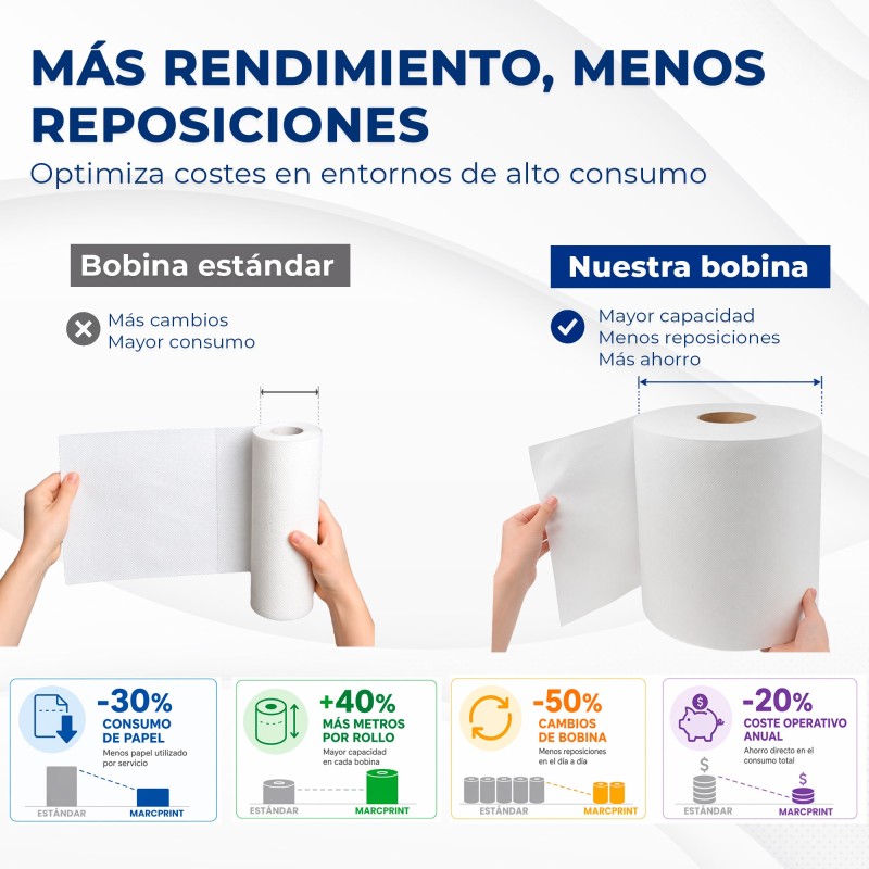 ROLLO SECAMANOS MARCPRINT PAQ 6 ROLLOS 600GR